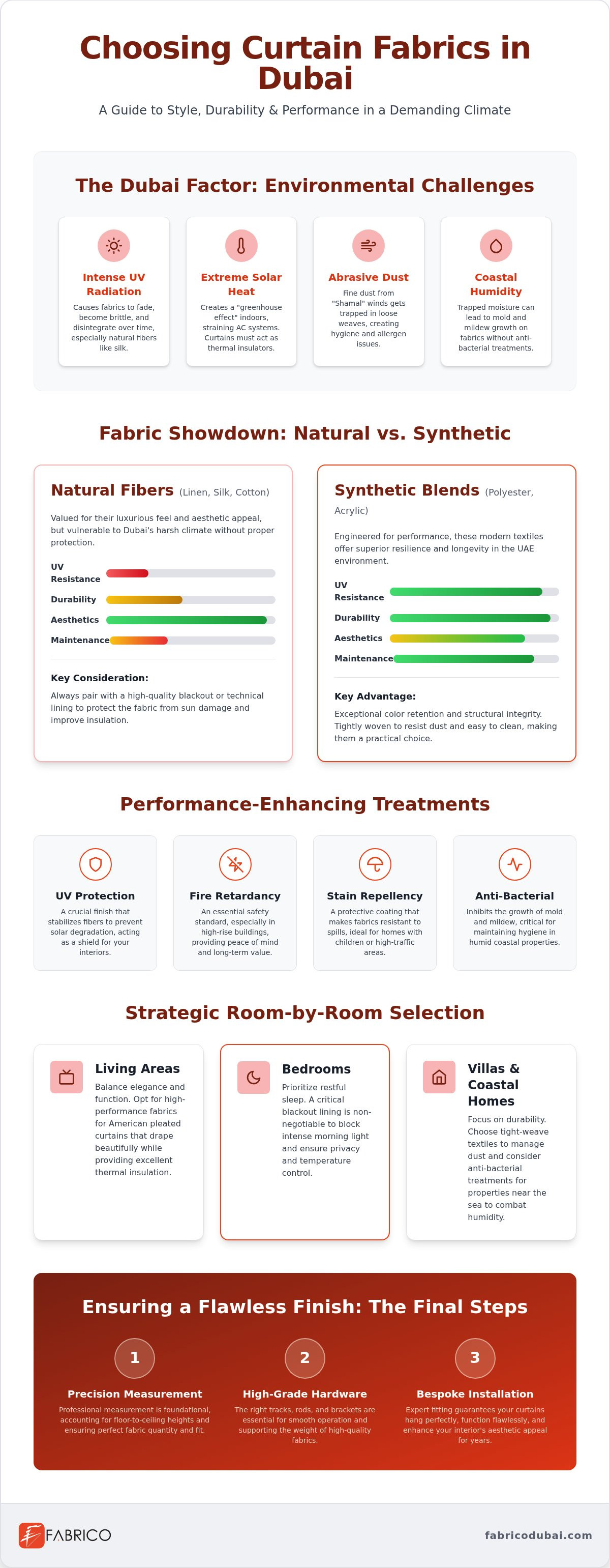 The Expert Guide to Curtain Fabric Selection in Dubai: How to Choose and Install