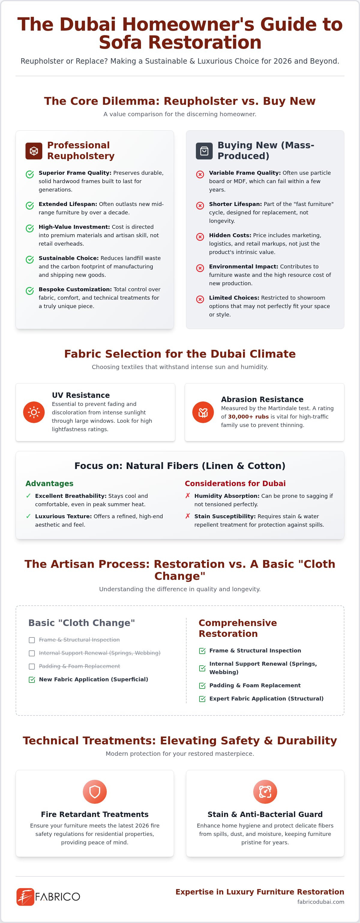 Sofa Reupholstery Dubai: 2026 Luxury Restoration Guide