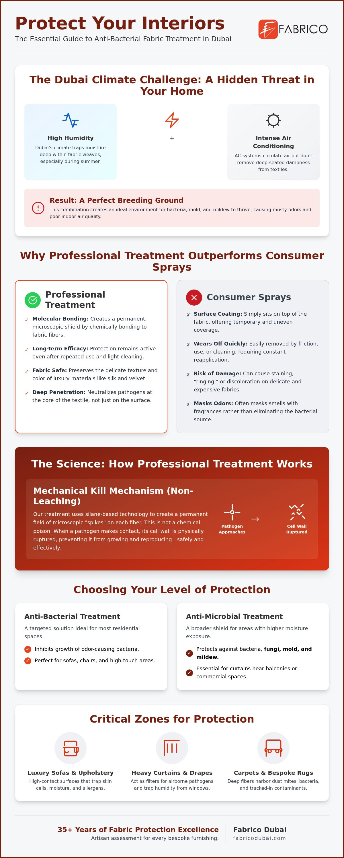 Anti-Bacterial Fabric Treatment in Dubai: The 2026 Guide to Healthier Interiors