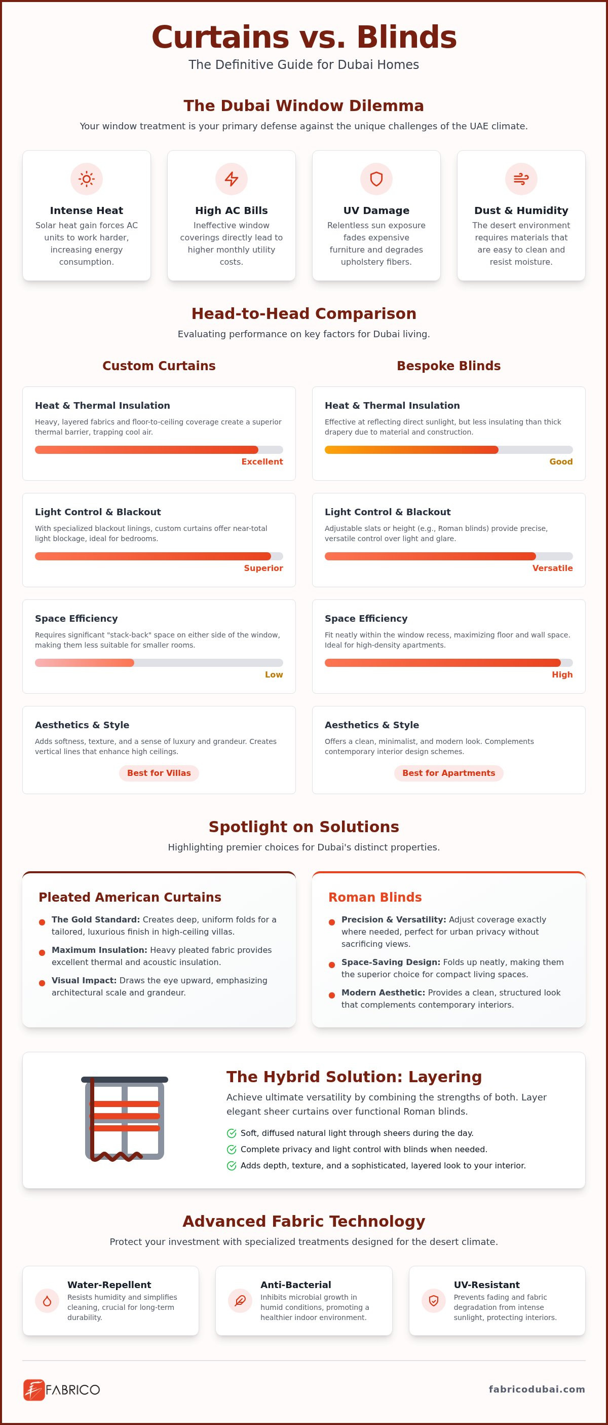 Blinds and Curtains in Dubai: The Ultimate 2026 Comparison Guide