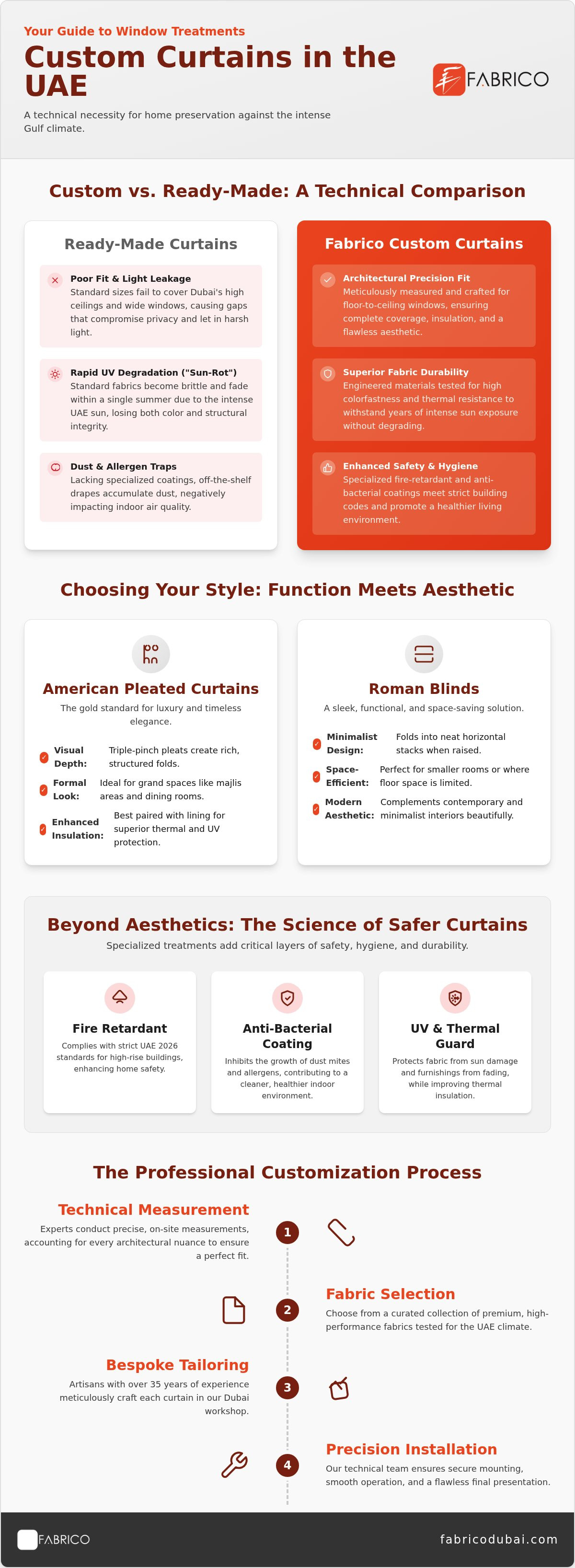 Custom Curtains Dubai: The 2026 Comparison Guide to Bespoke Window Treatments