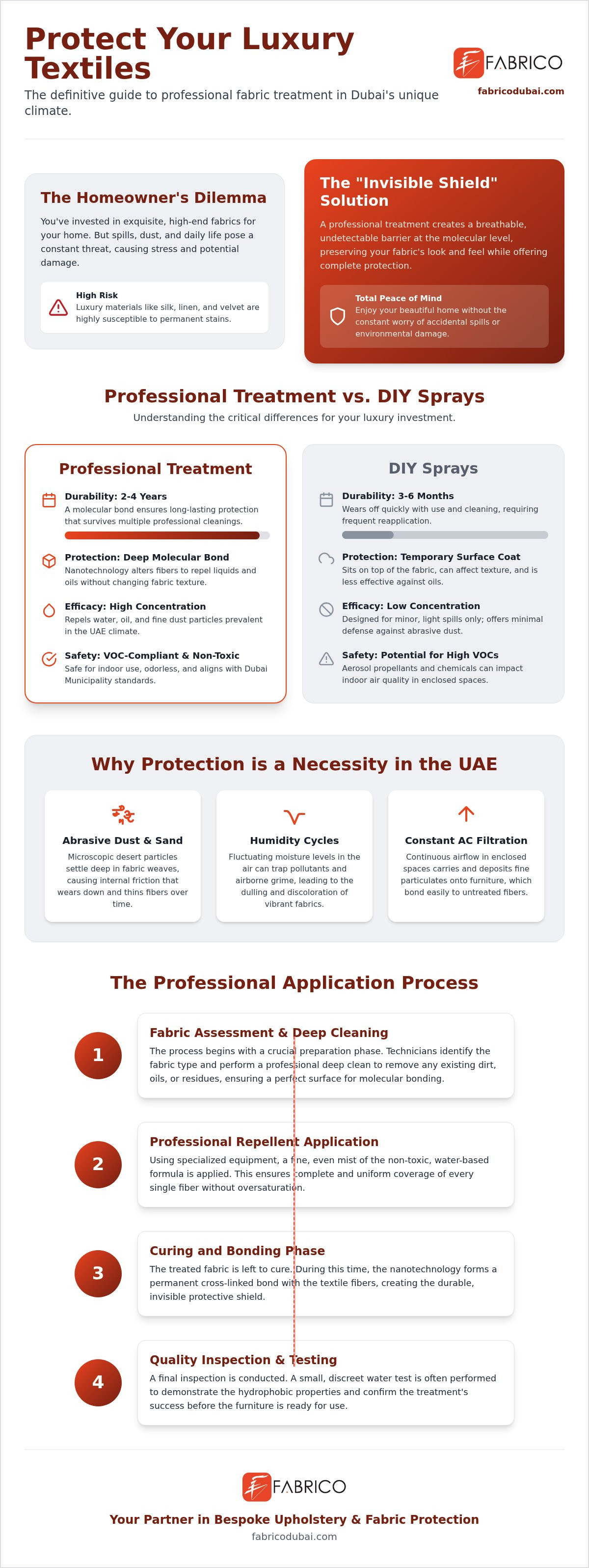 Stain Repellent Fabric Treatment in Dubai: The 2026 Guide to Invisible Protection