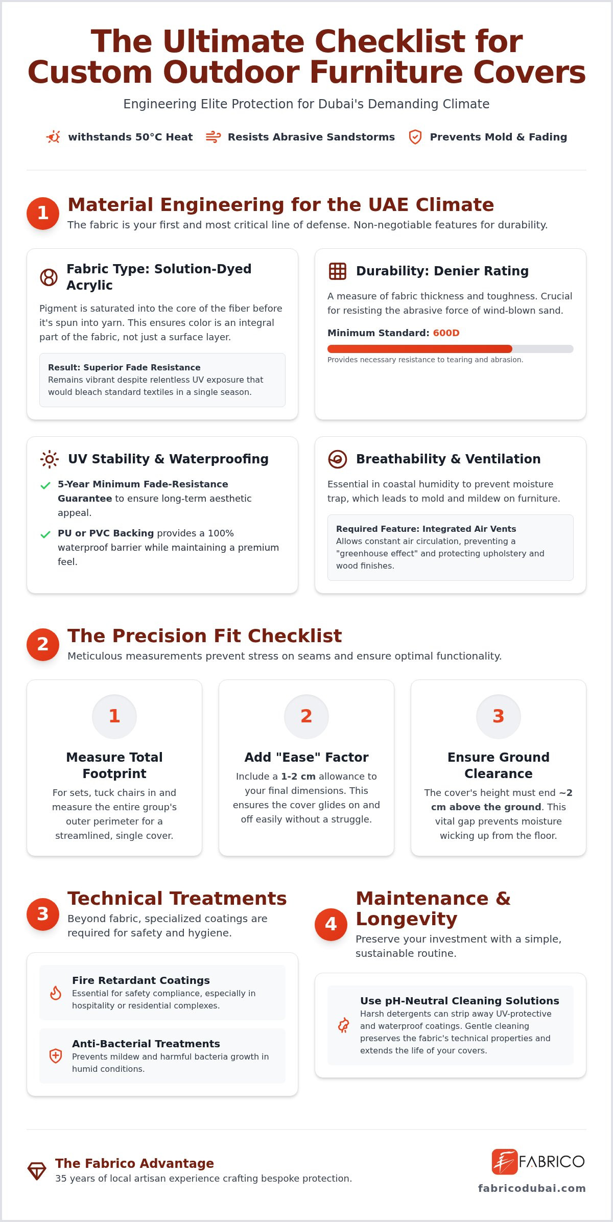 The 2026 Checklist for Custom Protective Covers in Dubai: Ensuring Maximum Durability