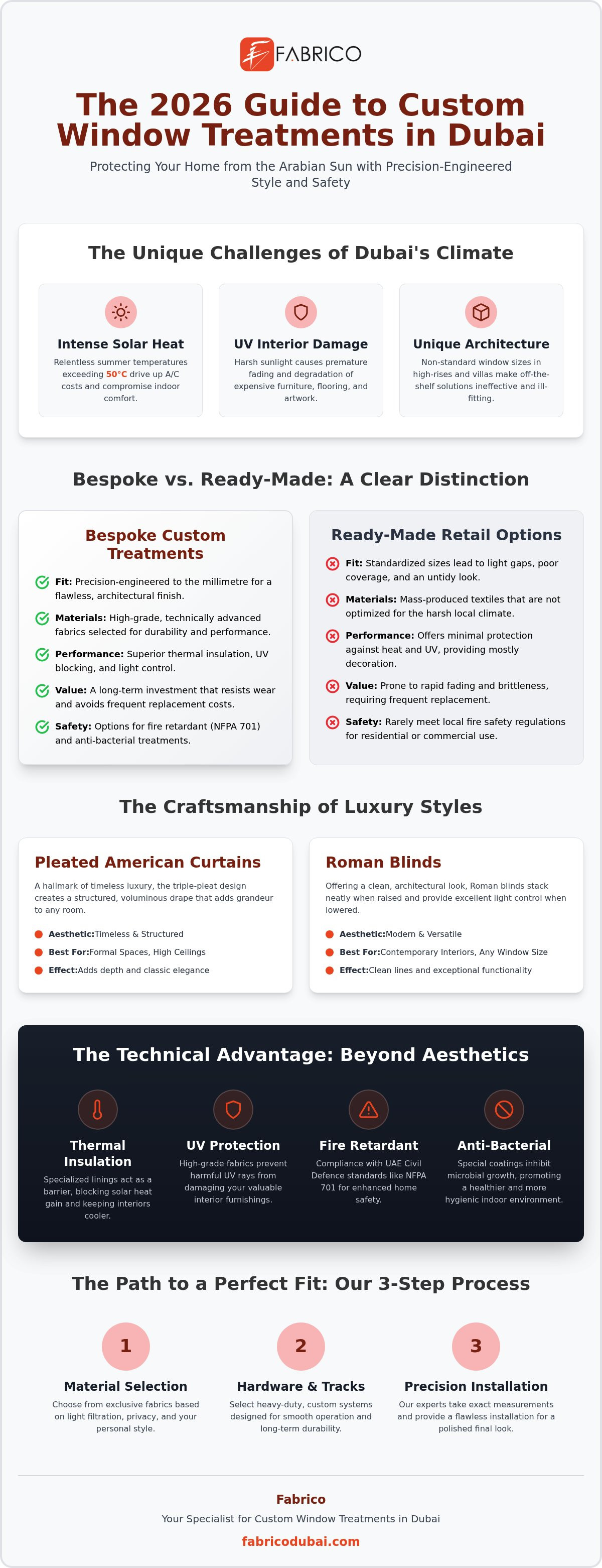 The Complete Guide to Custom Window Treatments in Dubai: 2026 Edition