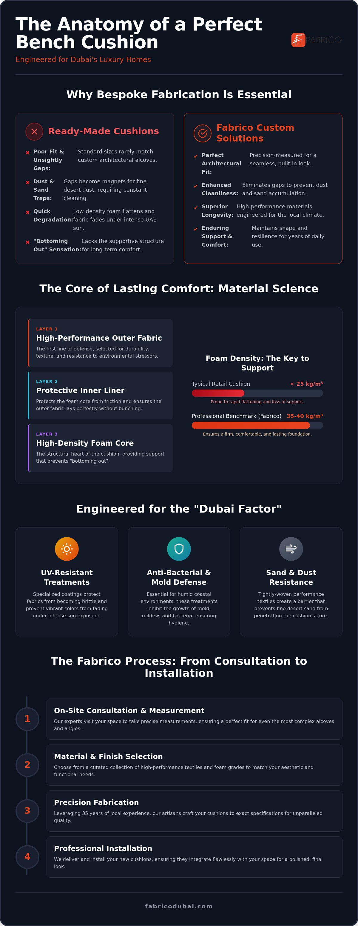 The Definitive Guide to Custom Bench Cushions in Dubai (2026)