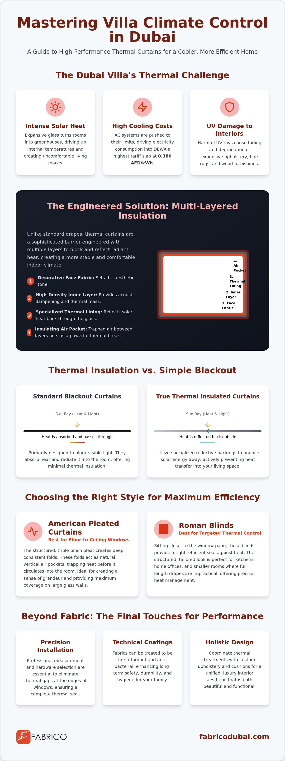 Luxury Thermal Insulated Curtains in Dubai: The 2026 Villa Owner’s Guide