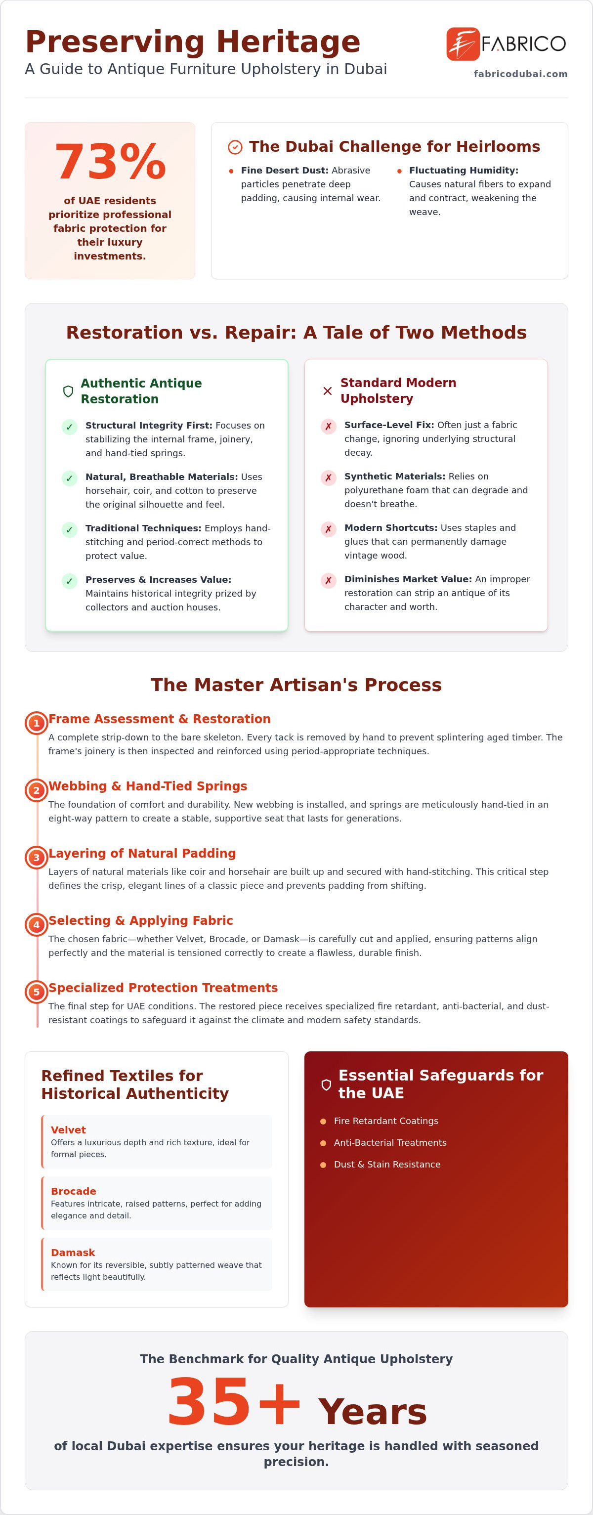 Antique Furniture Upholstery in Dubai: The 2026 Guide to Preserving Heritage