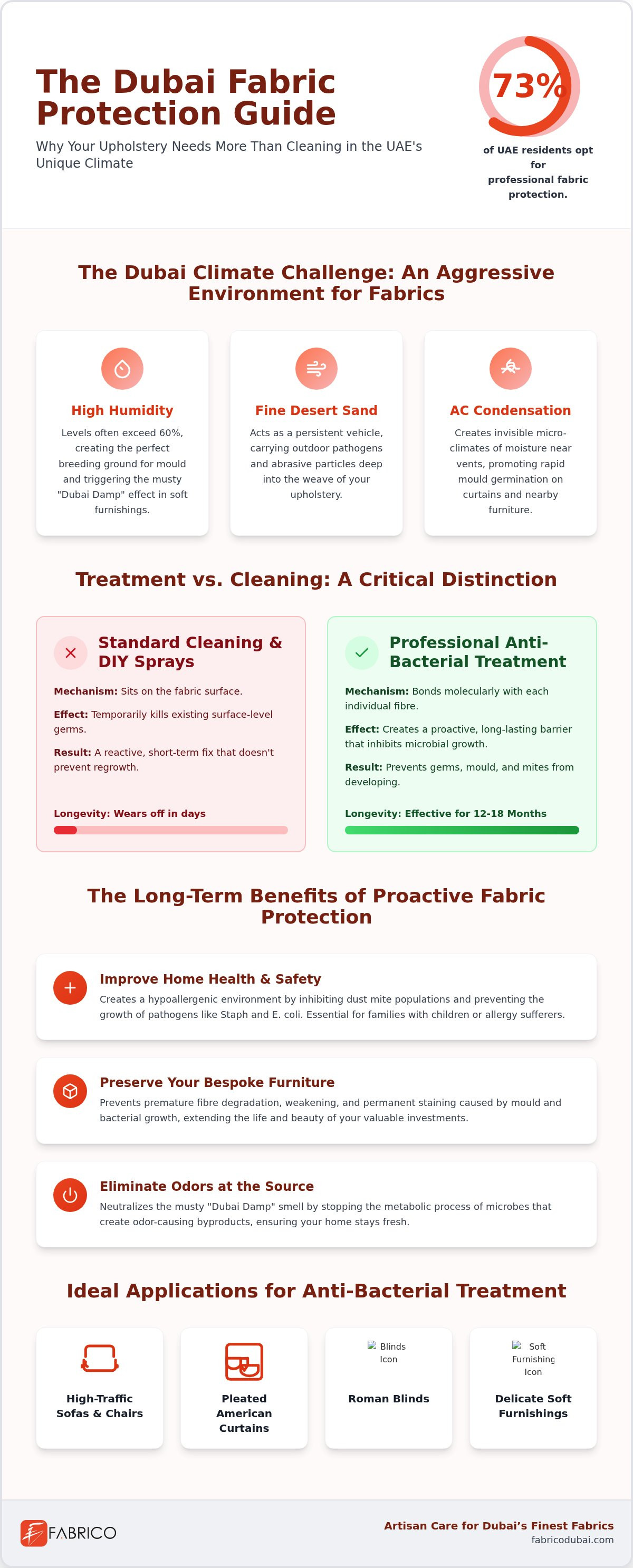 Anti-Bacterial Upholstery Treatment in Dubai: The 2026 Guide to Healthier Interiors