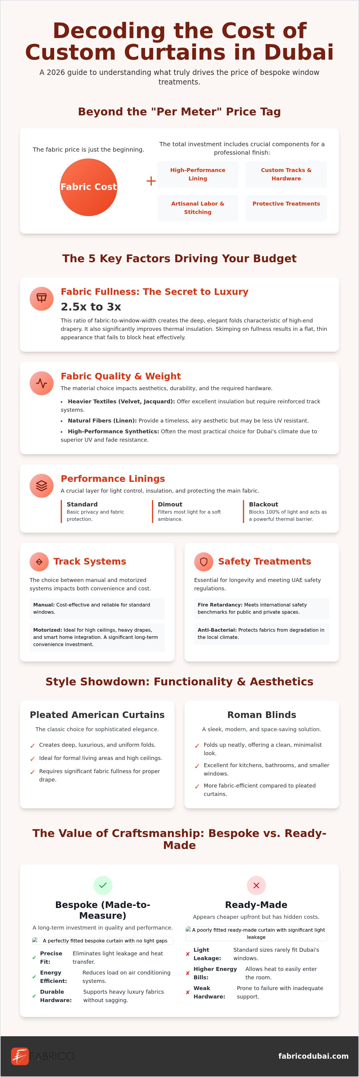 Custom Curtains Cost in Dubai: The 2026 Price Guide & Budgeting Framework