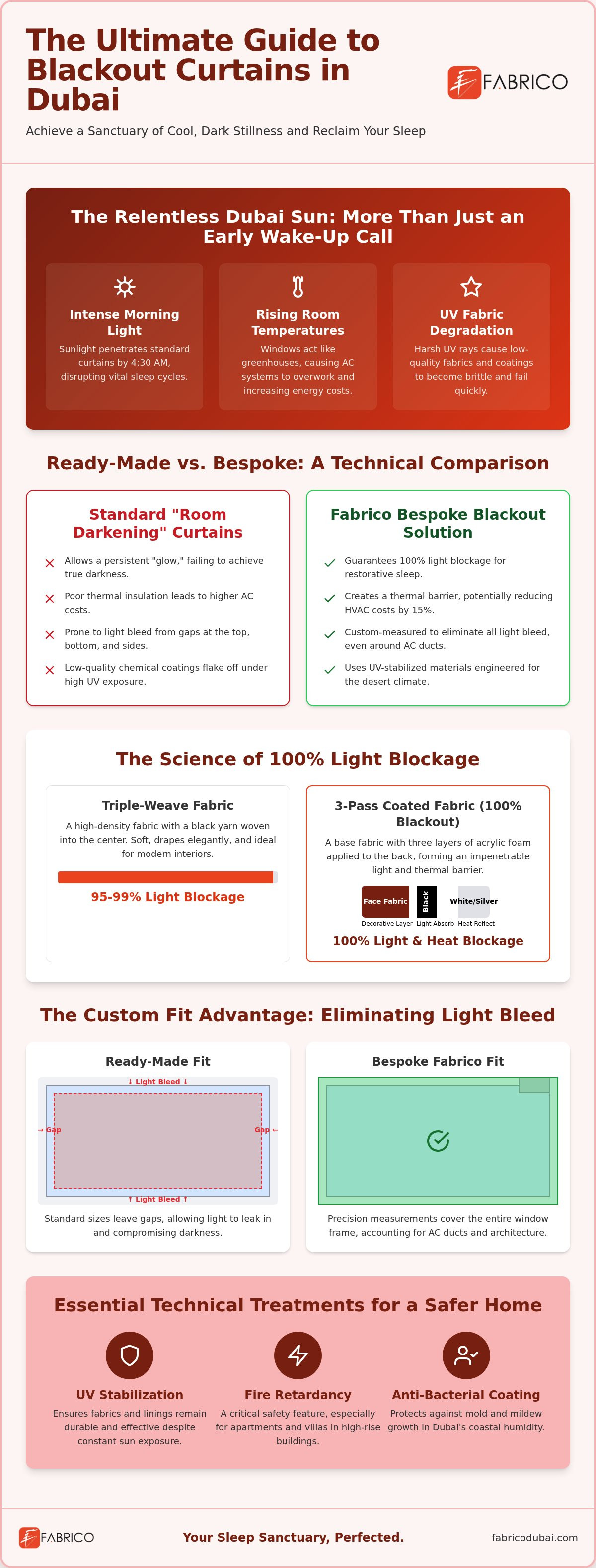 Guide to Blackout Curtains for Dubai Bedrooms (2026)