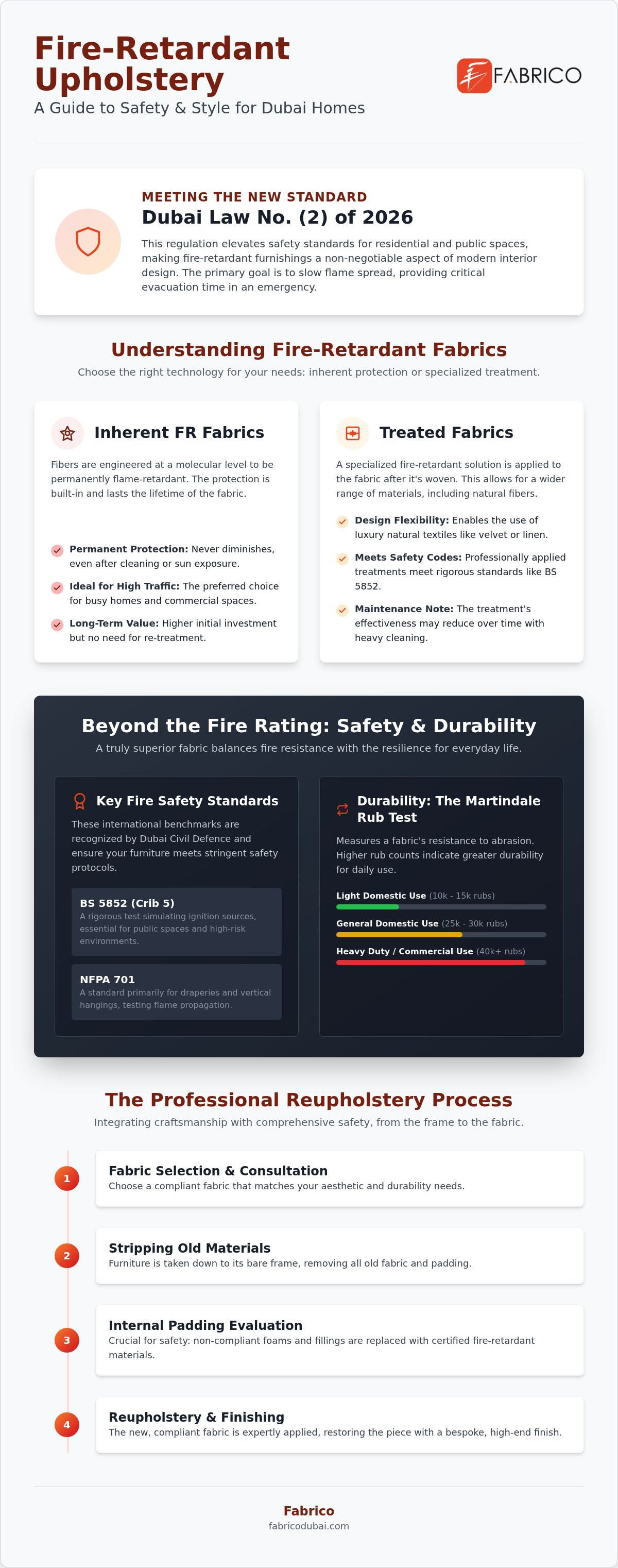 Reupholstering with Fire Retardant Fabric in Dubai: The 2026 Safety & Style Guide