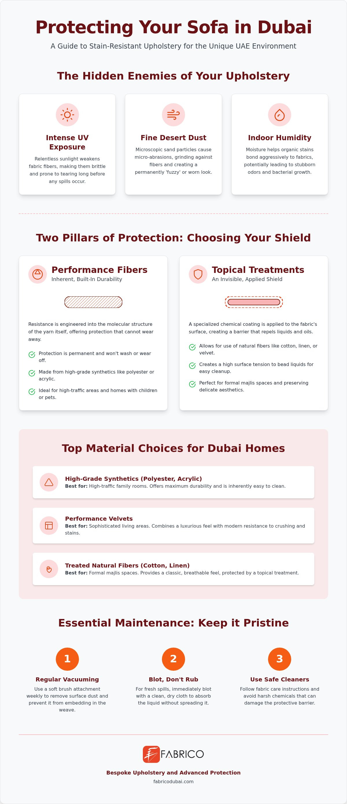 Stain Resistant Sofa Upholstery Dubai: The 2026 Guide to Performance Fabrics