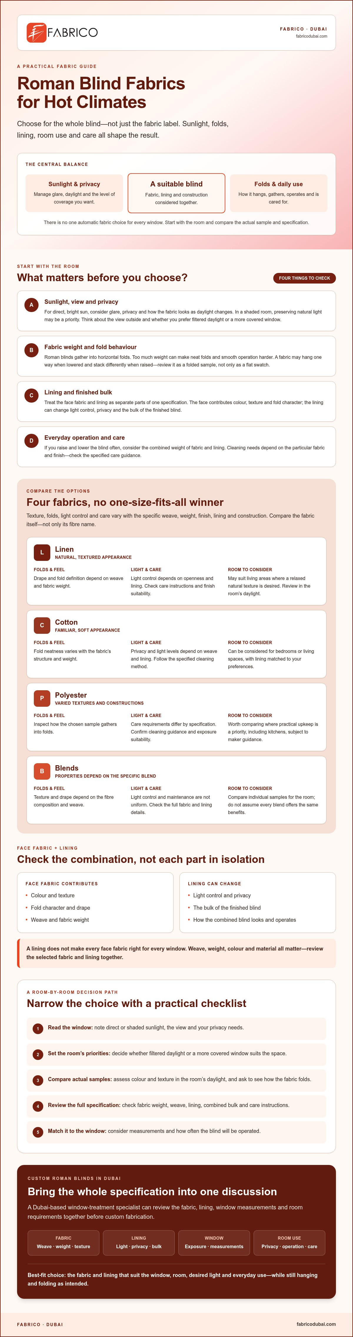 Best Roman Blind Fabrics for Hot Climates: 2026 Guide