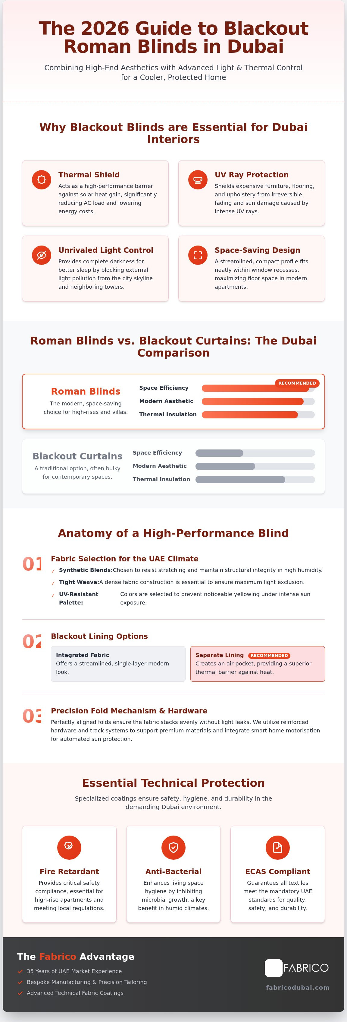 Blackout Roman Blinds in Dubai: The 2026 Guide to Style and Sun Protection