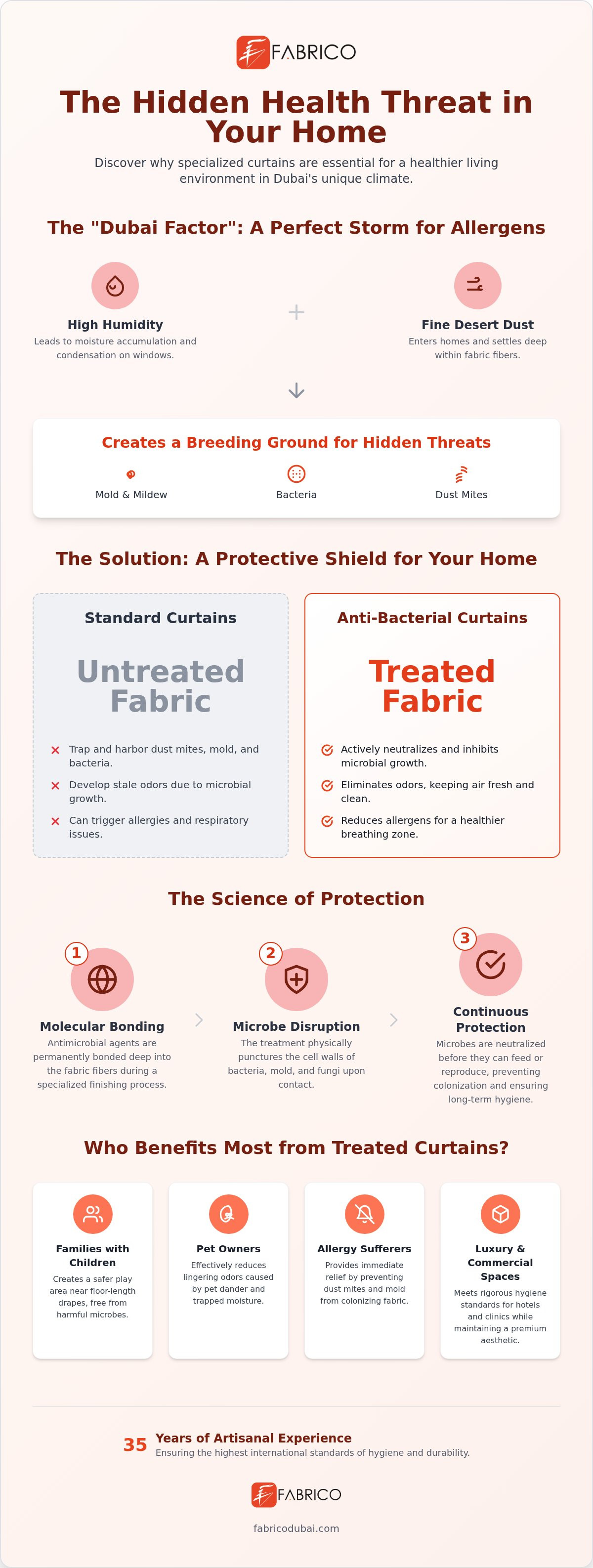 The Definitive Guide to Anti-Bacterial Curtains in Dubai: Health, Style, and Hygiene