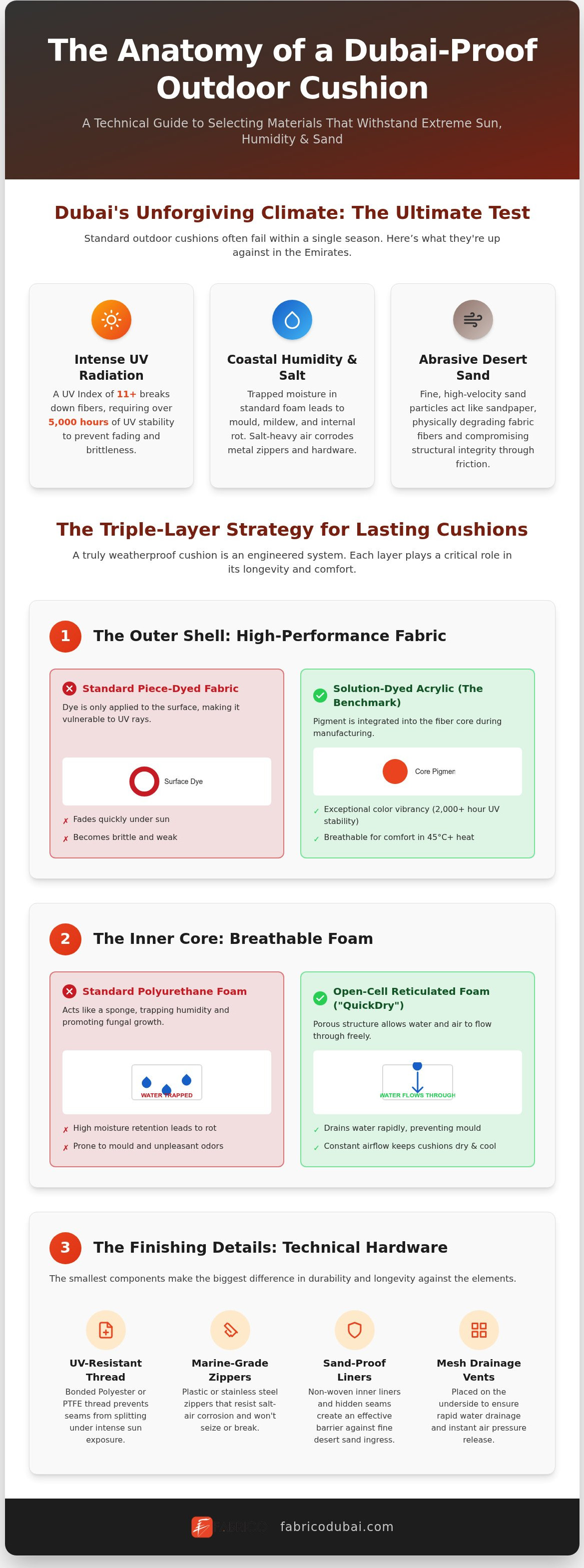 Weatherproof Outdoor Sofa Cushion Replacement Dubai: The 2026 Guide