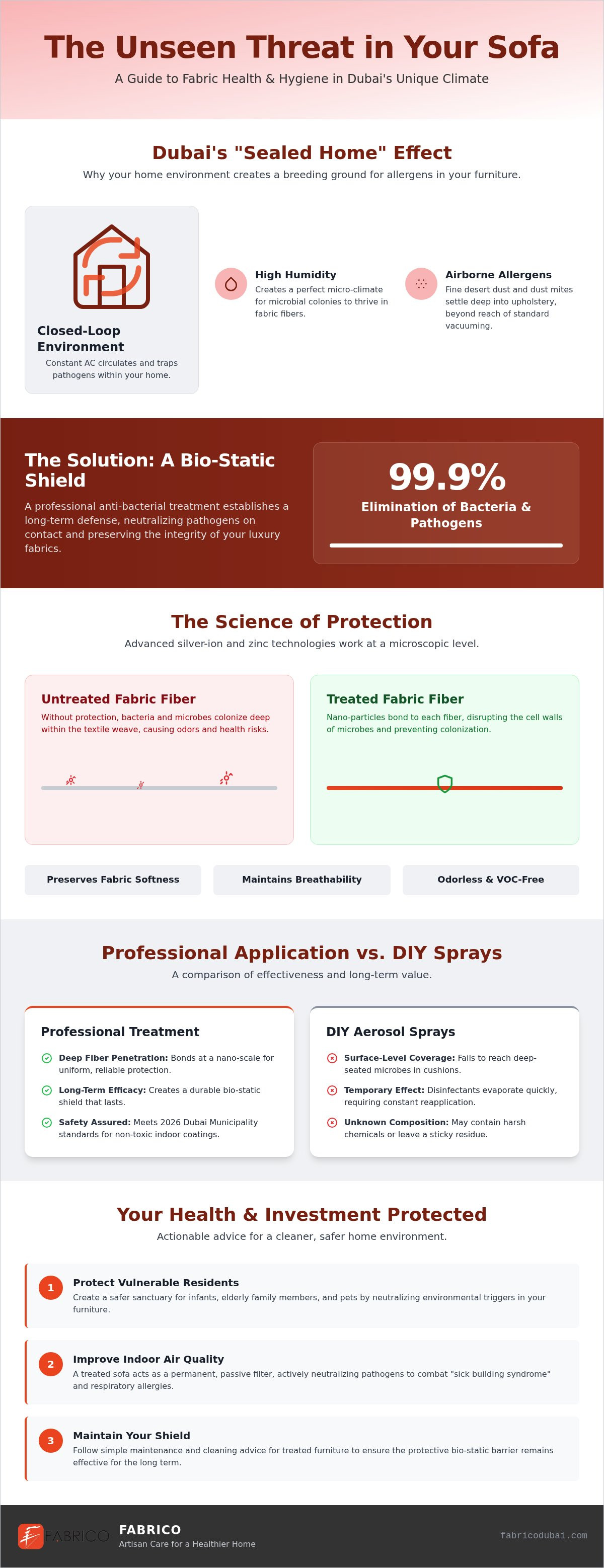 Anti-Bacterial Sofa Treatment in Dubai: 2026 Hygiene Guide